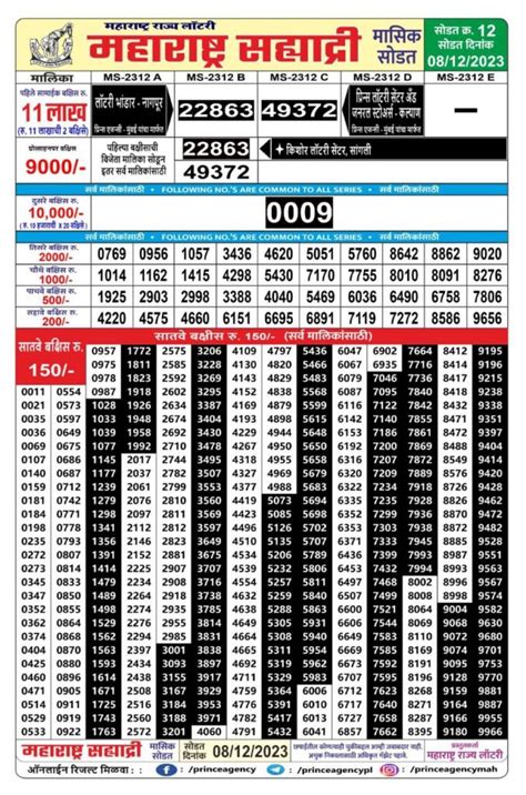 08/04/2024{4pm} Sahyadri Monthly Lottery Result (4th.